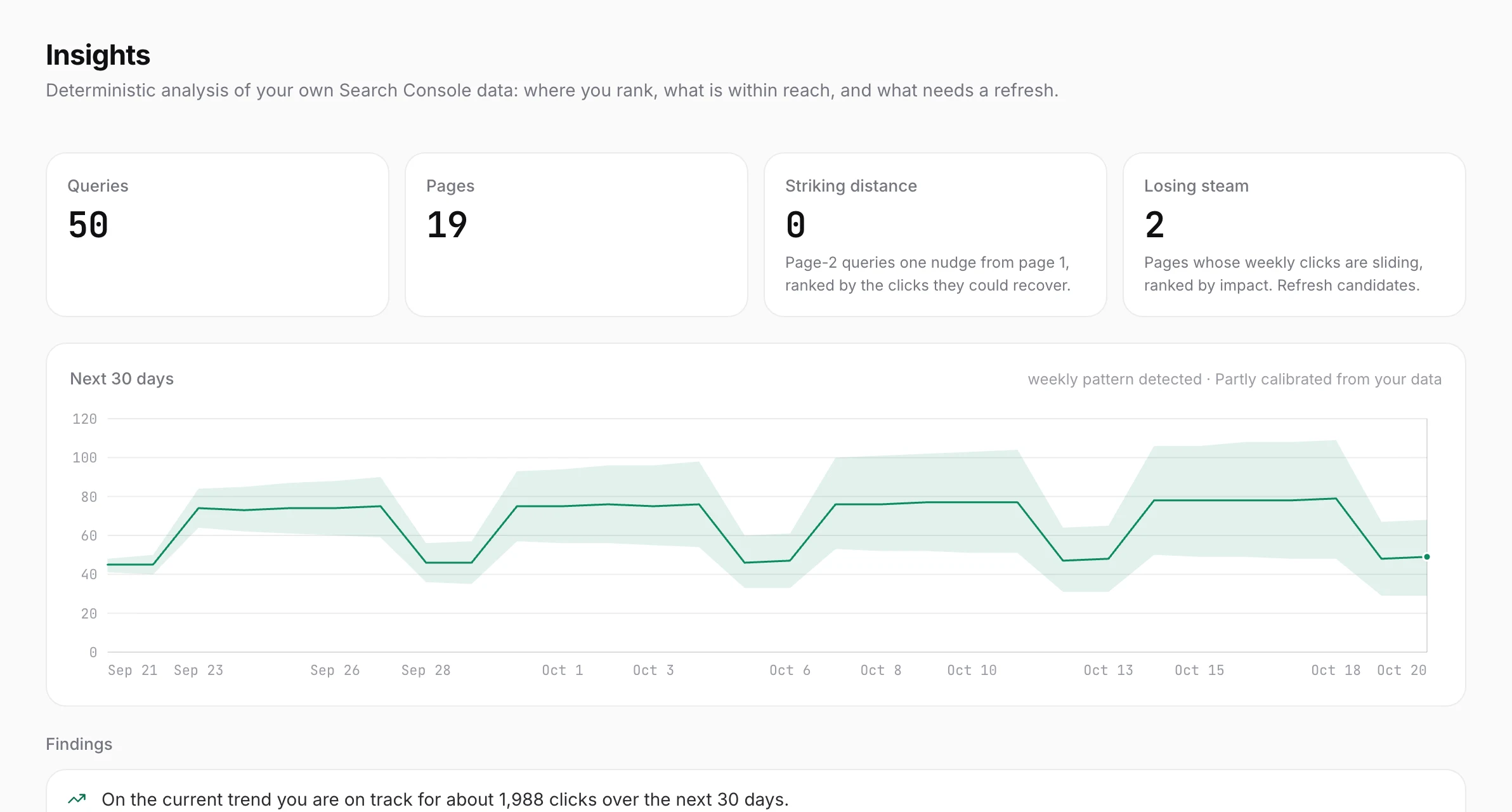 Het scherm Inzichten uit je eigen data in SQSEO